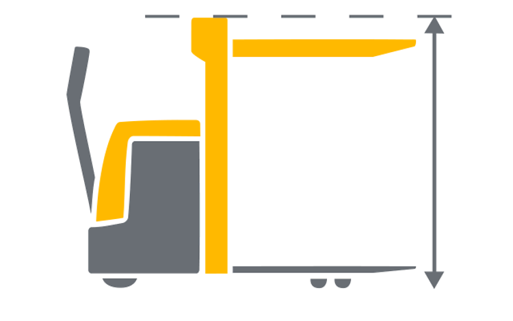 Illustration av Vad är en staplares frilyft.