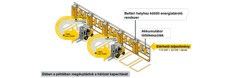 Energiatarolas_pelda pic
