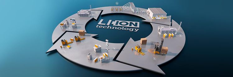 Lebenszyklus Li-Ionen Grafik