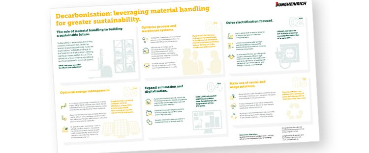 Infografik över materialhanteringens roll i byggandet av en hållbar framtid.