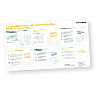 Infografik över materialhanteringens roll i byggandet av en hållbar framtid.