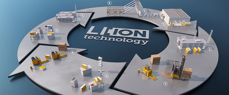 Lithium-ion battery life cycle_59847