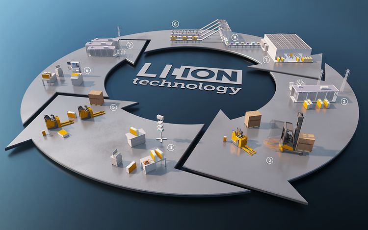Lithium-ion battery life cycle_59847