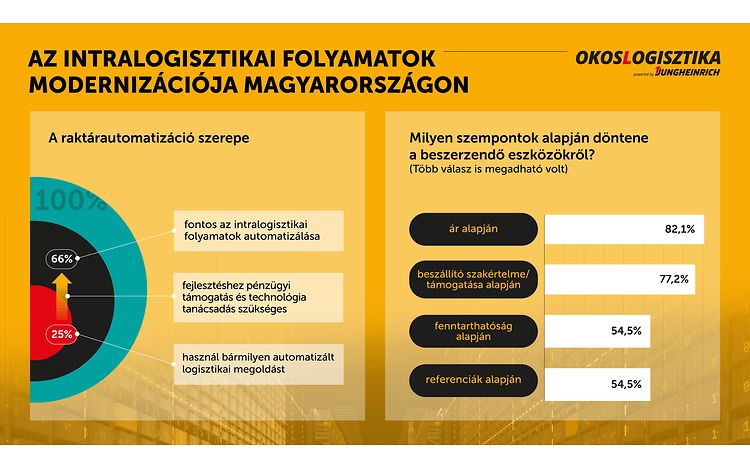 Kutatás kép grafikon