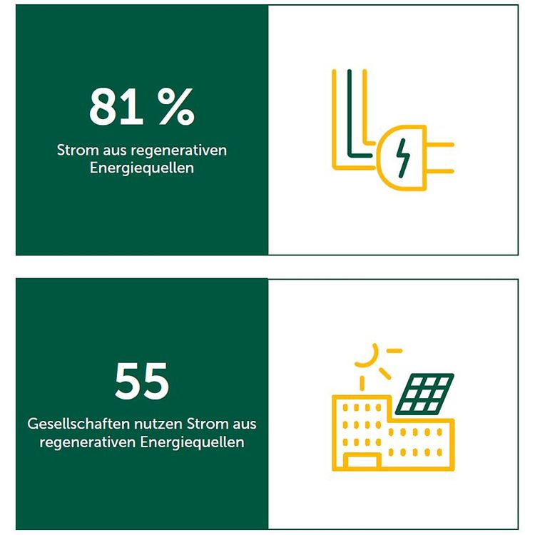 Zahl regenerative Energiequellen