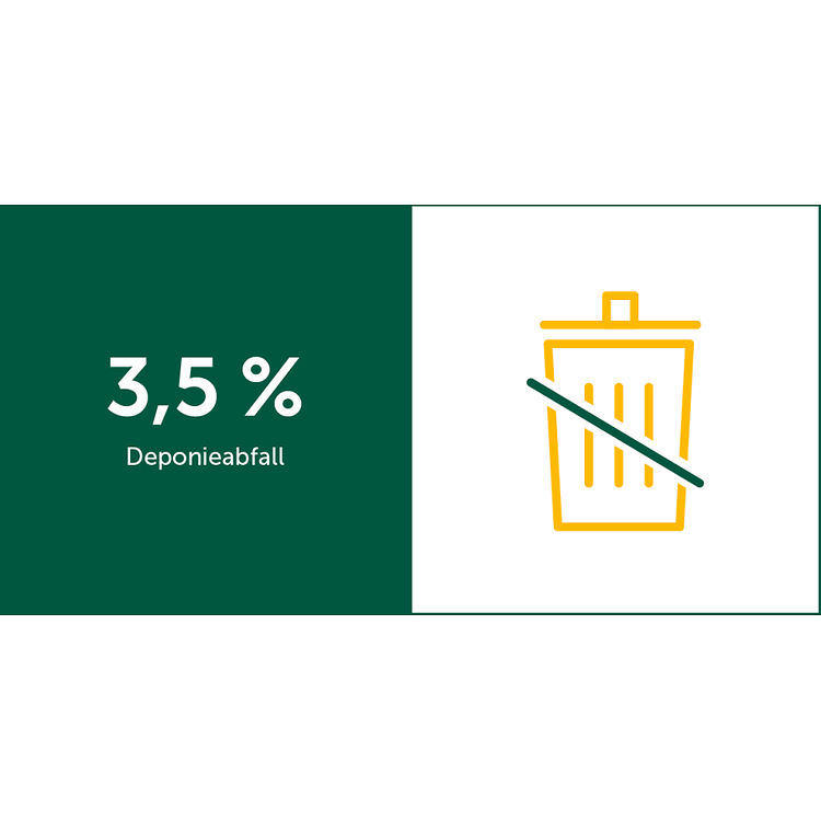 Zahl Kreislaufwirtschaft