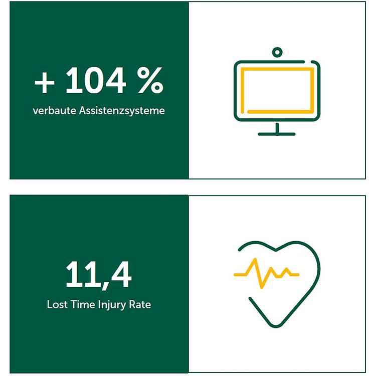 Zahl Soziale Verantwortung