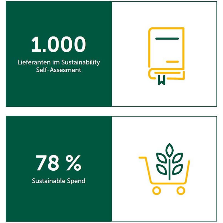 Zahl Beschaffungsmanagement