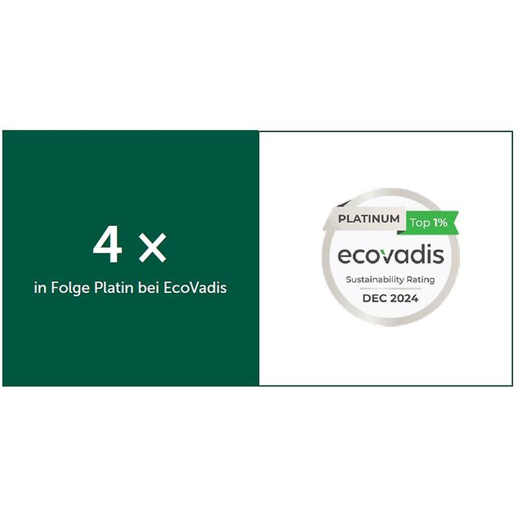 Zahl Nachhaltigkeitsbewertungen