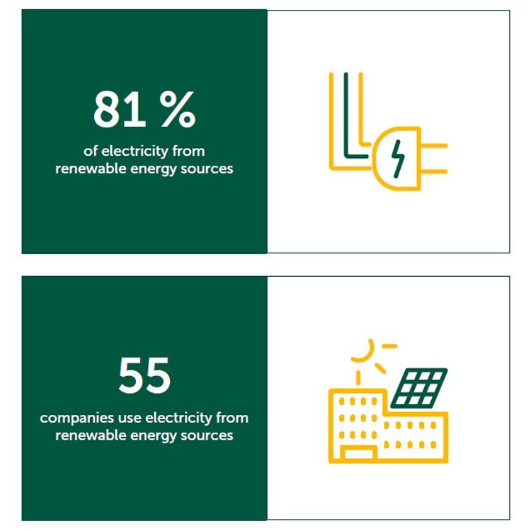 Number of renewable energy sources