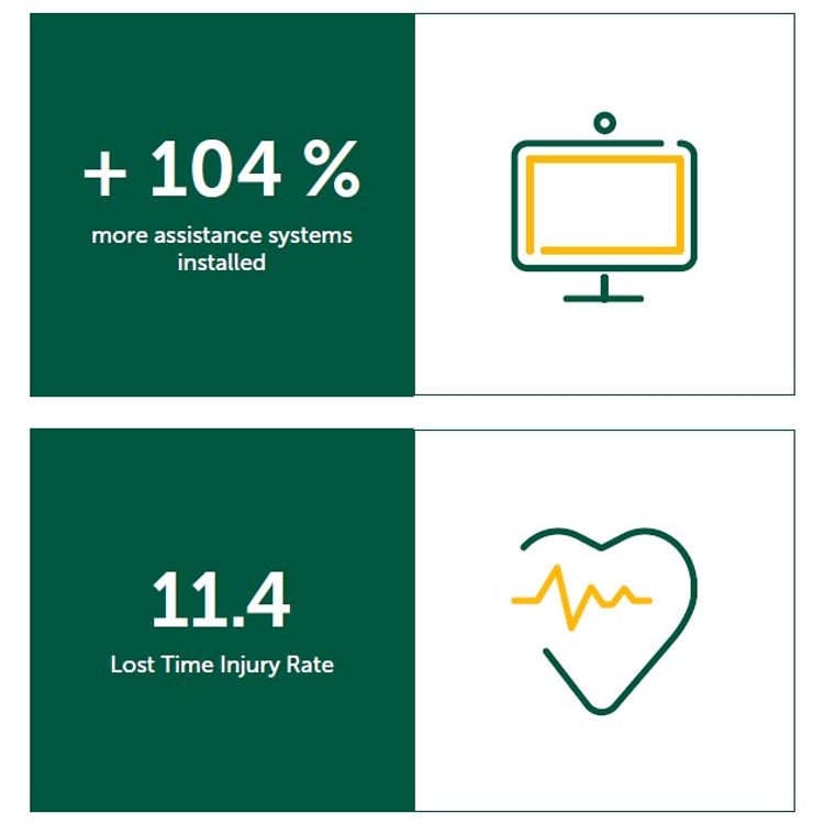 Number social responsibility