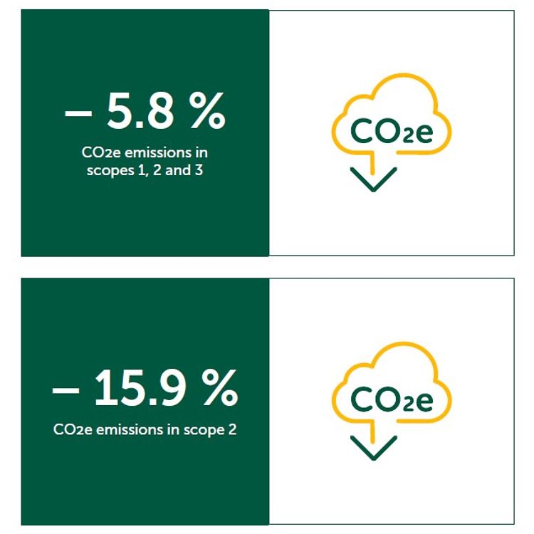 Tab Our path to net zero