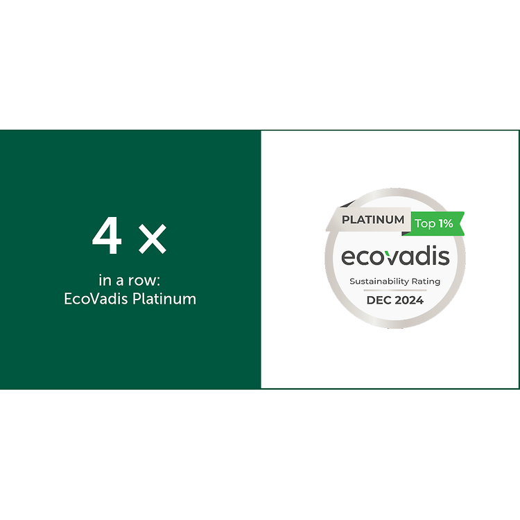 Number sustainability ratings