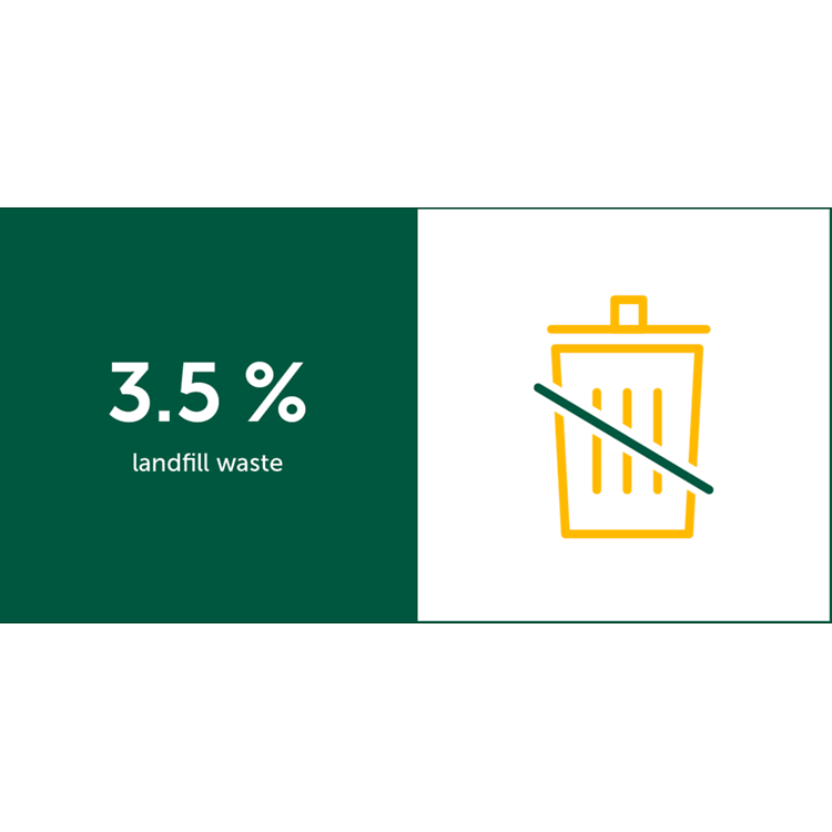 Number circular economy
