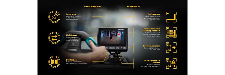 Zone control - addedVIEW - Visual