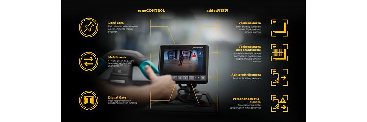 Zone control - addedVIEW - Visual