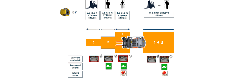 Blaxtair obrázek - možné konfigurace