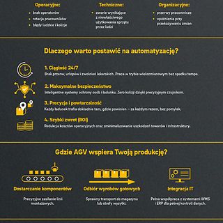 infografika