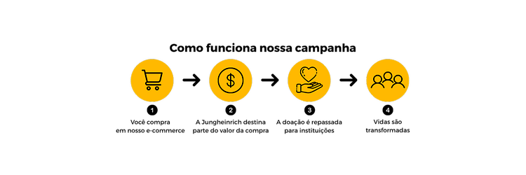 Passos doação ecommerce