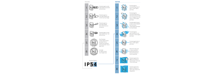 IP Rating