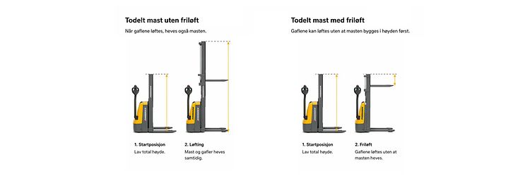 Friloft med og uten illustrasjon