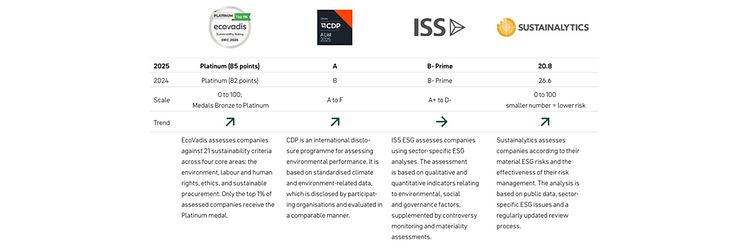 Picture_ESG Factbook