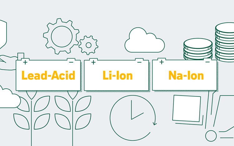 In the centre of the image, three battery icons can be seen, labelled ‘lead-acid’, ‘Li-Ion’ and ‘Na-Ion’.