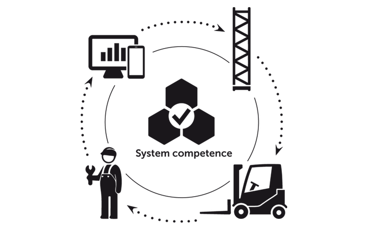 Competência em sistema em um único fornecedor