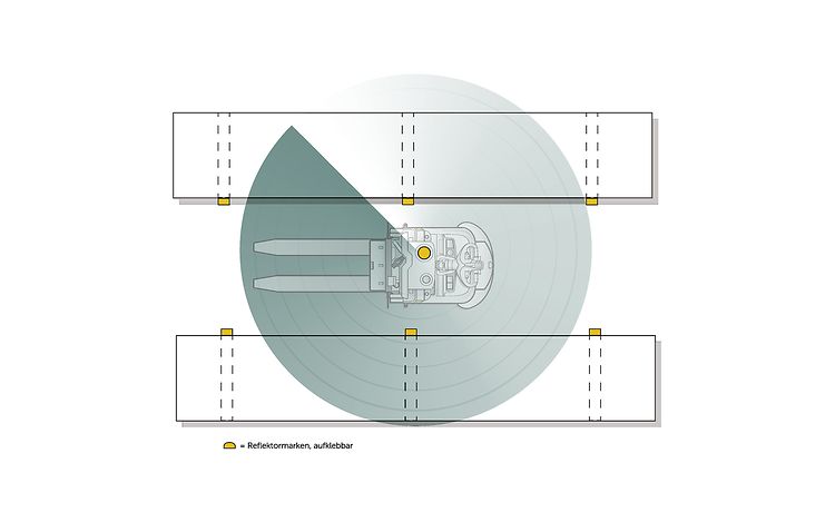 Content Fahrerlose Transportsysteme 020