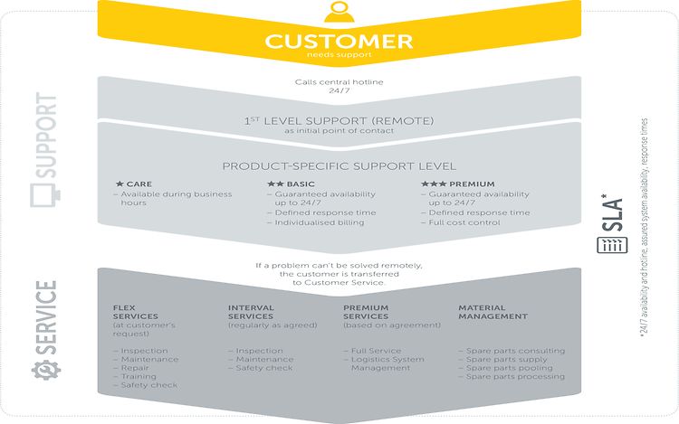 Content Logistiksysteme (2)