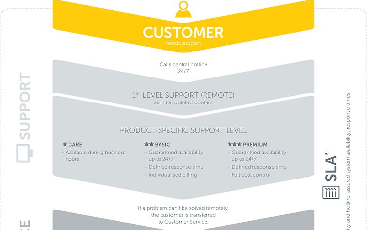 Content Sistemas logísticos (2)