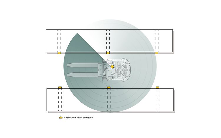 Content Automatyczne systemy transportowe (AGV) 020
