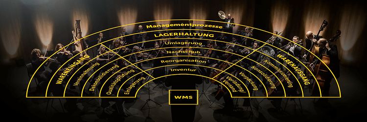 Content Digitalisierung & Vernetzung (7)