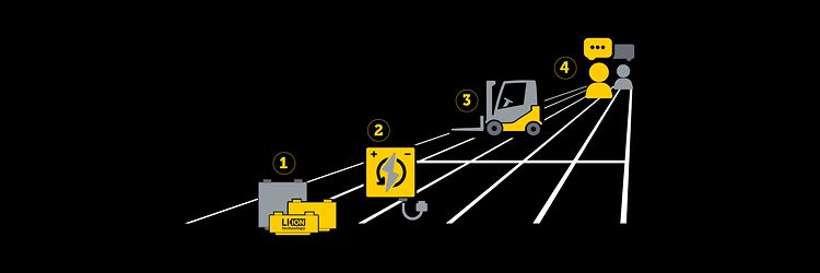 Content Ioni di litio 13