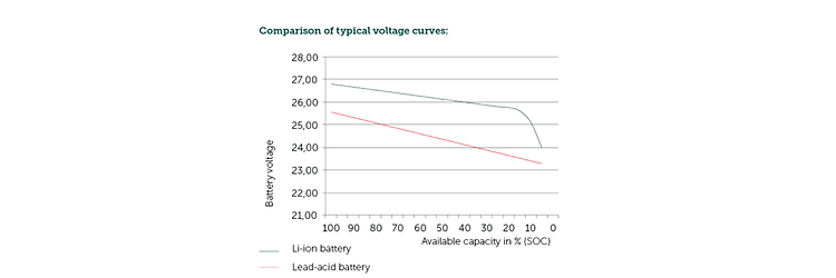 Content Batterie agli ioni di litio 1