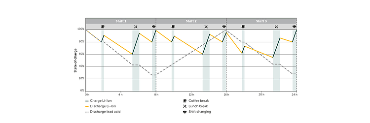 Content Lítiovo-iónové batérie 2