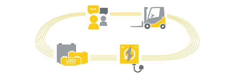 Content แบตเตอรี่ลิเธียมไอออน