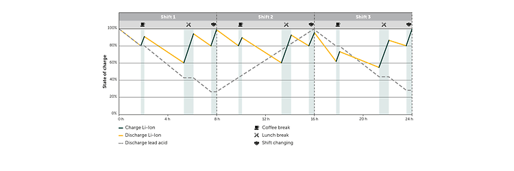 Content lityum iyon aküler 2