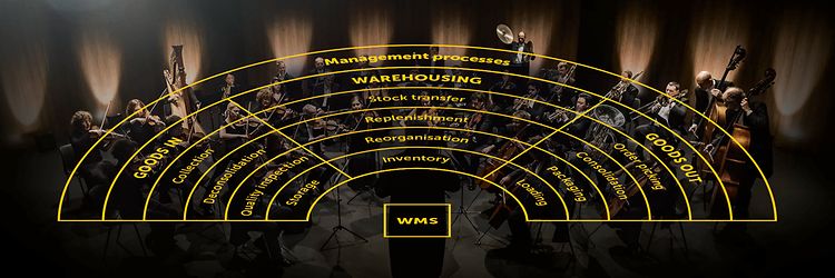 Content Digitalisierung & Vernetzung (7)