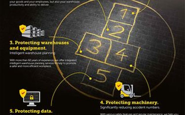 Content Sicherheit Vorschaubild Download