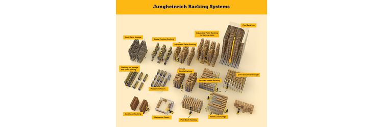 Jungheinrich-Racking-systems