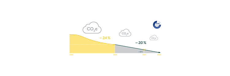 Emisiones - Ciclo de vida de producto