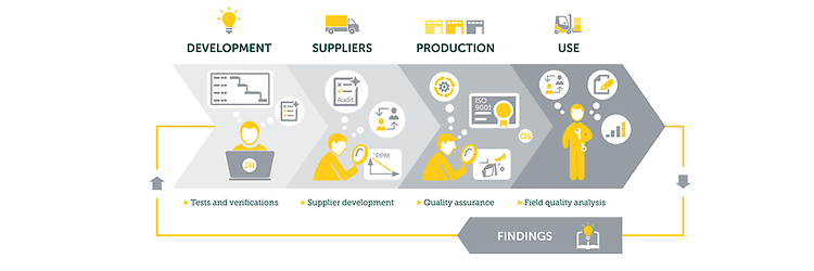 Image Gestión holística de la calidad