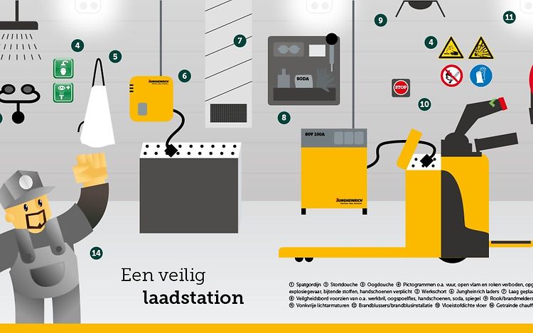 Infographic laadstation