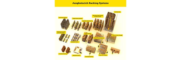 Jungheinrich Racking Systems