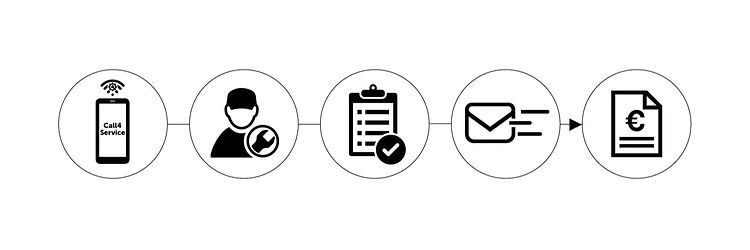 Content Digital icons