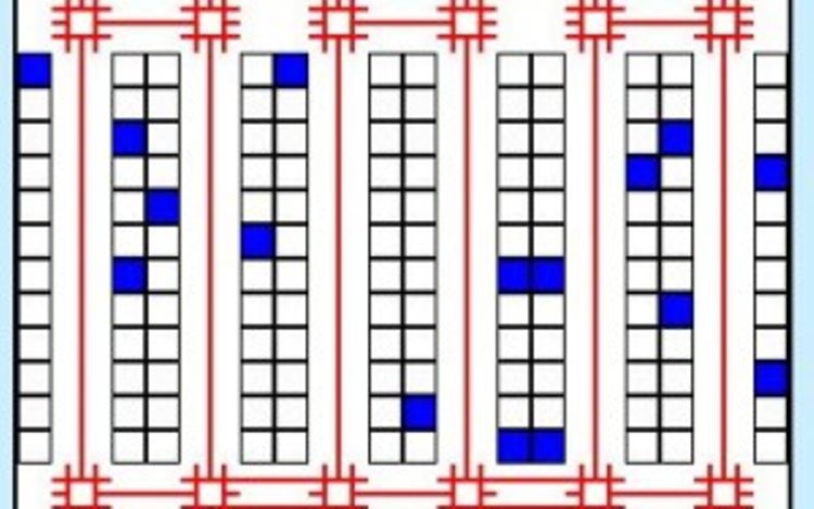 Looproute magazijn S-shape