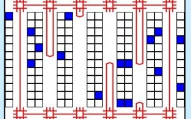 Looproute magazijn Largest gap