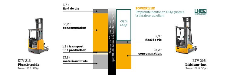 Content ETV216 vs ETV216i