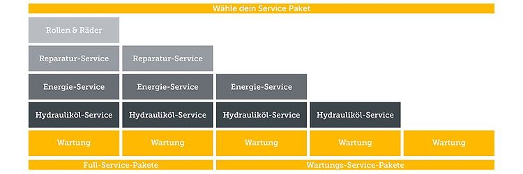 picture Service Paket